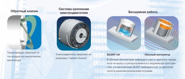 Вентилятор Soler & Palau Silent Design 200 CHZ 3C Red (таймер, датчик влажности)