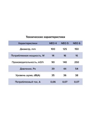 Вентилятор накладной NEO D100 сетка обр.клапан ET ERA