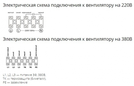 Осевой вентилятор с защитной решеткой Ровен YWF(K)4E-400-B-Z (Axial fans) нагнетание