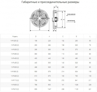 Осевой вентилятор с защитной решеткой Ровен YWF(K)4E-400-B-Z (Axial fans) нагнетание