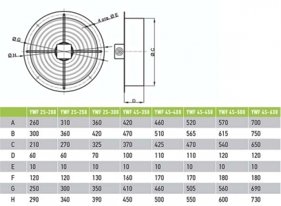 Вентилятор Ванвент YWF4S-630BR осевой в круглом фланце (10800 m/h)