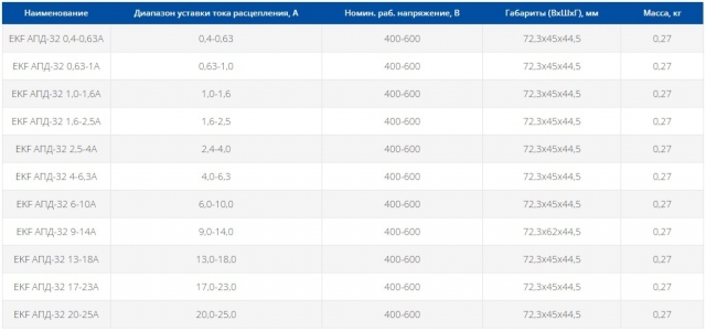 Автоматический выключатель пуска двигателя серии EKF АПД-32 17-23А